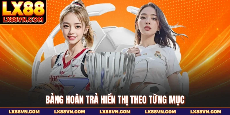 Bảng hoàn trả hiển thị theo từng mục