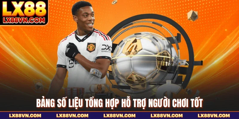Bảng số liệu tổng hợp hỗ trợ người chơi tốt